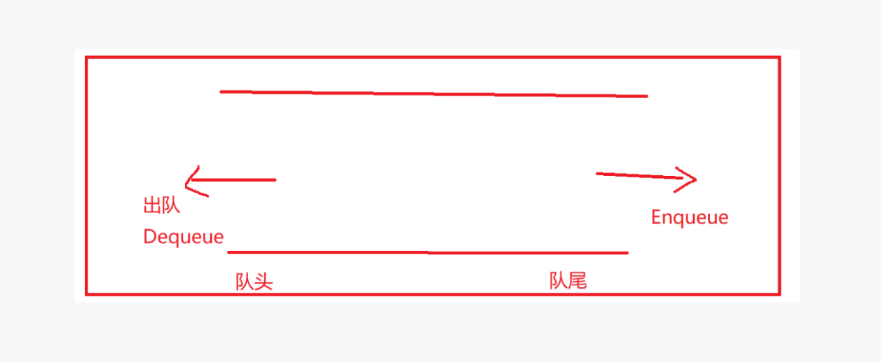 【线性表】之队列